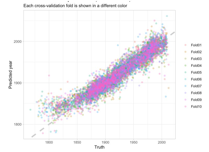 Machine Learning Tidymodels Plotting Predicted Vs True Values Using - Download Beautiful Nature Design | Desktop