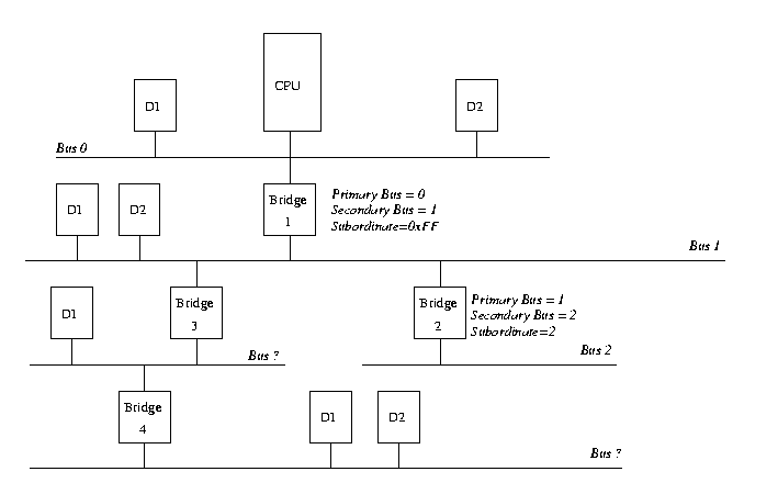 Electronics Does Pcie Hotplug Actually Work In Practice 4 Solutions Youtube - Vintage Design Collection - Desktop Quality