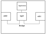 Networking Tap Between Two Bridged Physical Interfaces Unix Linux