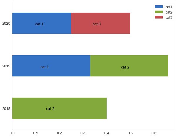 How To Make And Enhance Barplot With Data Labels Error Bar And Legend - Dark Art Collection - Retina Quality