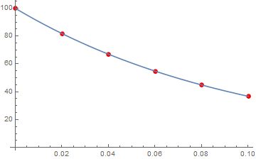 Fitting Finding Exponential Model From Data Mathematica Stack Exchange - Mountain Texture Collection - High Resolution Quality