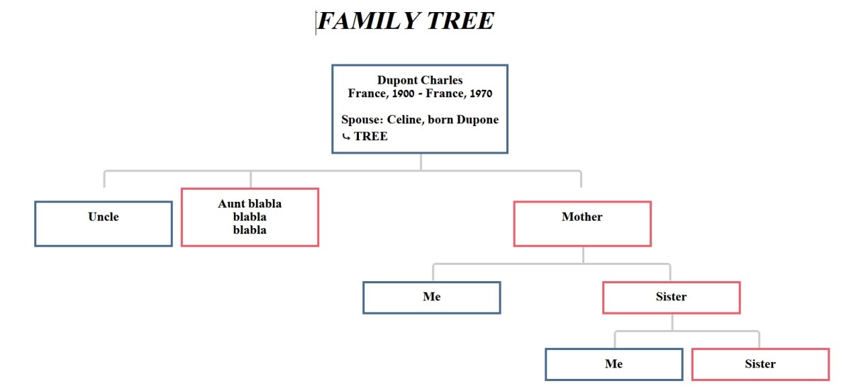 problem_tree_html