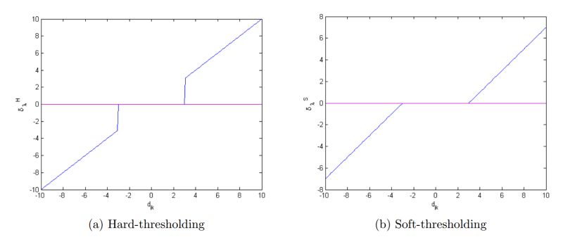 Wavelet Thresholding - Best Dark Photos in Mobile