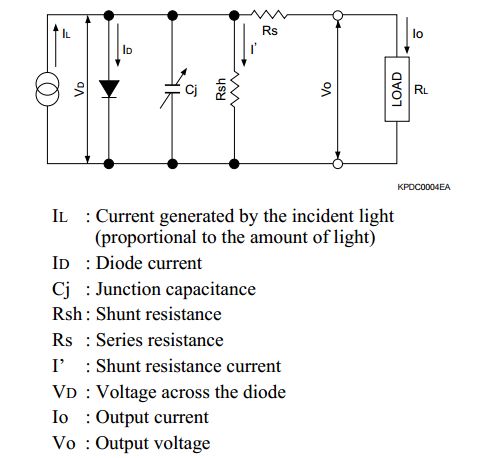 Photodiode Equivalent Circuit Electrical Engineering Stack Exchange - Dark Photo Collection - Retina Quality