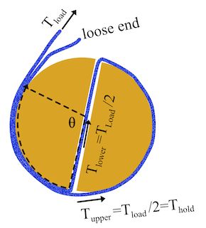 Forces Angles In The Capstan Eytelwein S Equation Physics Stack - Professional 4K Minimal Patterns | Free Download