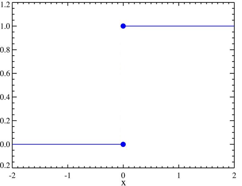 Calculus What Do The Mean In Limit Notation Like Lim Limits - Premium Light Photo Gallery - 8K
