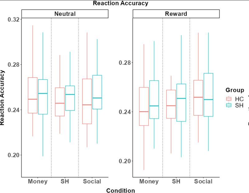 Adding Multiple Verticle Lines To A Ggplot2 Boxplot General Posit - Best Light Textures in 8K