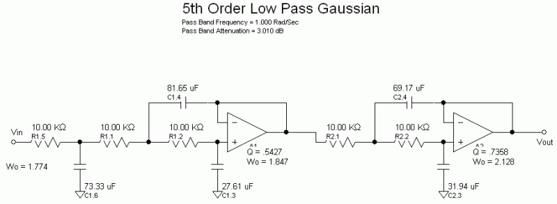Various Shapes Of Input Signal Depending On M Parameter For Gaussian - Colorful Texture Collection - Full HD Quality