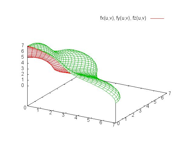 Integration Gauss Theorem Sphere In First Octant Mathematics Stack - Nature Photo Collection - Ultra HD Quality