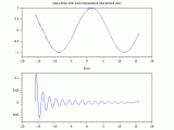 Lowpass Filter Interpolation Based On Sinc Function Signal