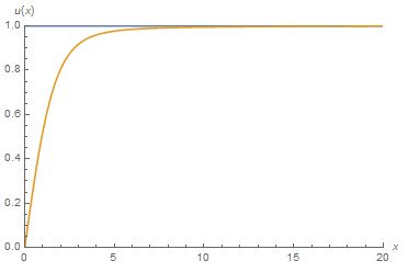 Nonlinear Differential Equation Numerical Solution Mathematica Stack - Creative Geometric Art - 8K