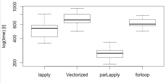 Fizzbuzz In Brainfuck Code Review Stack Exchange - HD Nature Designs for Desktop
