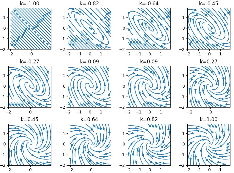 Python 3 X Plotting Solution 2nd Ode Using Euler Stack Overflow - Amazing Vintage Illustration - Full HD