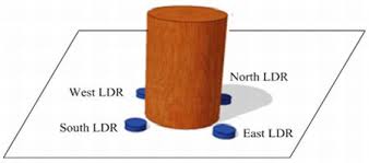 Solar Tracker Sensor Anttronics - High Quality Space Design - HD