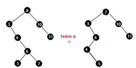 26 3 The Splay Tree Opendsa Data Structures And Algorithms Modules Collection