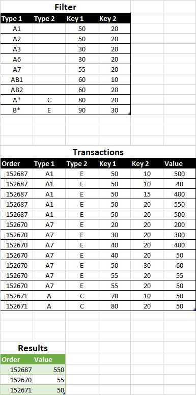Excel Power Query Filter In List Printable Forms Free Online - Geometric Art Collection - HD Quality