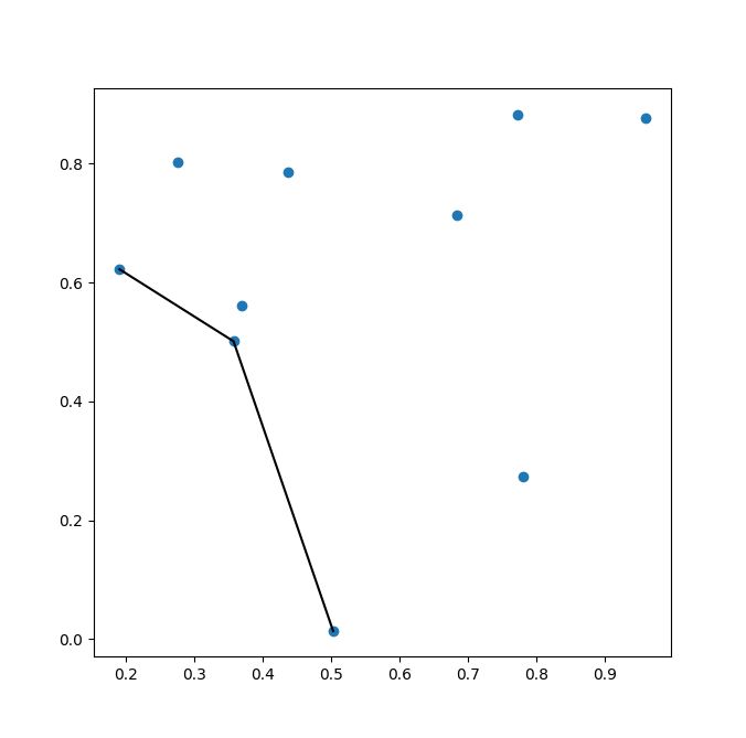 Python Scipy Delaunay Triangulation Changes Multiple Points Of - Best Dark Backgrounds in Desktop