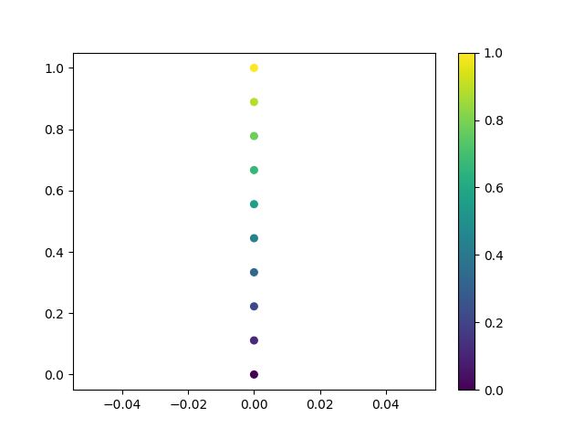 Update Colorbar After Changing Mappable Norm Issue 5424 Matplotlib - Classic Mobile Nature Illustrations | Free Download