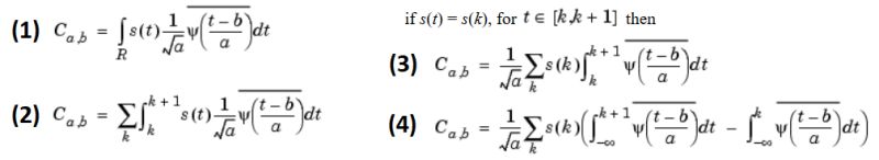 Dft Pywavelets Cwt Implementation Signal Processing Stack Exchange - Retina Nature Illustrations for Desktop