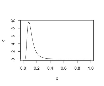 R Plot Theoretical Inverise Chi Square Distribution Stack Overflow - 8K Mountain Designs for Desktop