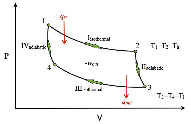 Thermodynamics Carnot Vs Otto Physics Stack Exchange - Ultra HD HD Gradient Photos | Free Download