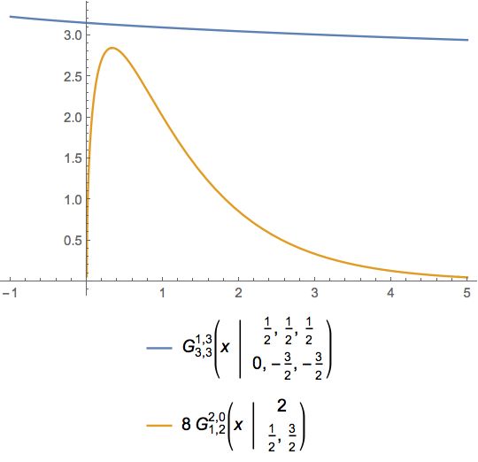 Complex Integration Contour For Meijer G Function Mathematics Stack - Landscape Photo Collection - High Resolution Quality
