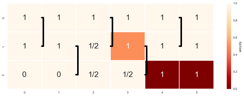 Graph Theory Belt Balancer Problem Factorio Mathematics Stack - Landscape Image Collection - HD Quality