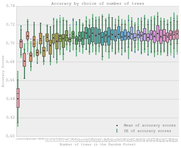 Python Notimplementederror Gt 1 Ndim Categorical Are Not Supported At - Artistic Abstract Illustration - 8K