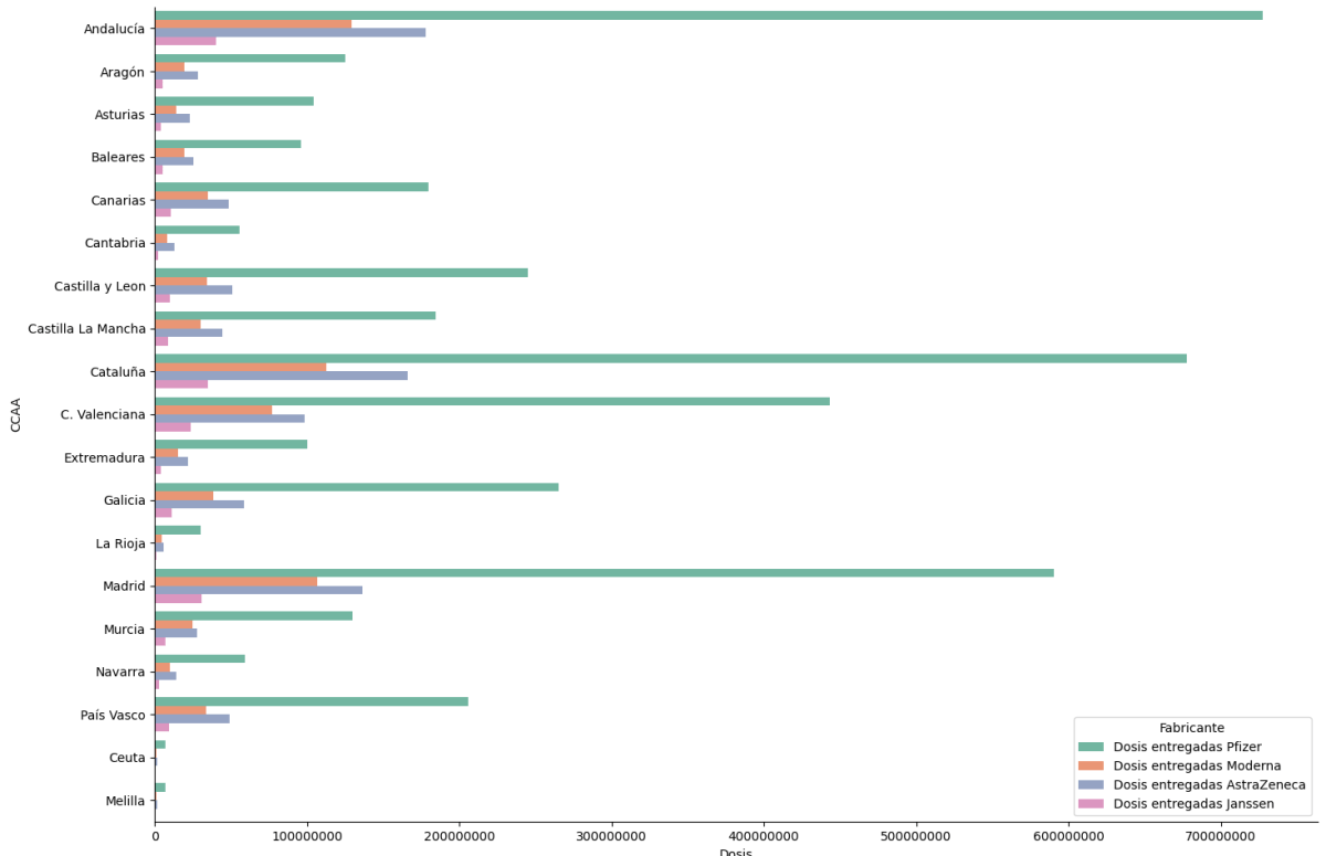 sns.barplot on melted dataframe