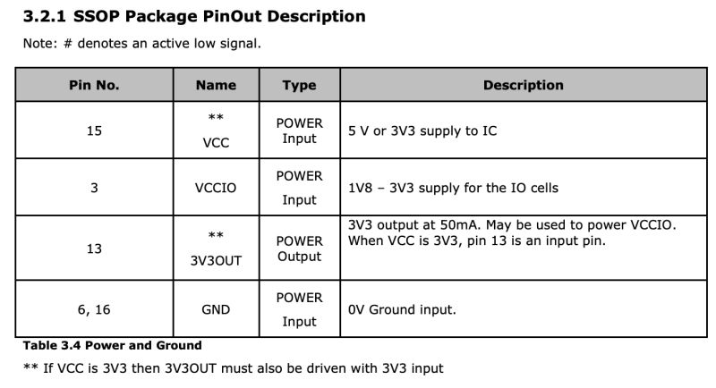 Usb Device Ft231xs Ftdi Usb Uart Self Powered Circuit Electrical - Best Space Textures in Ultra HD