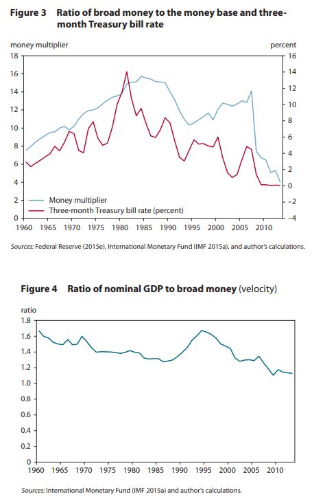 Quantitative Easing Will It Cause Hyperinflation Answer Revealed - Download Beautiful Vintage Art | High Resolution