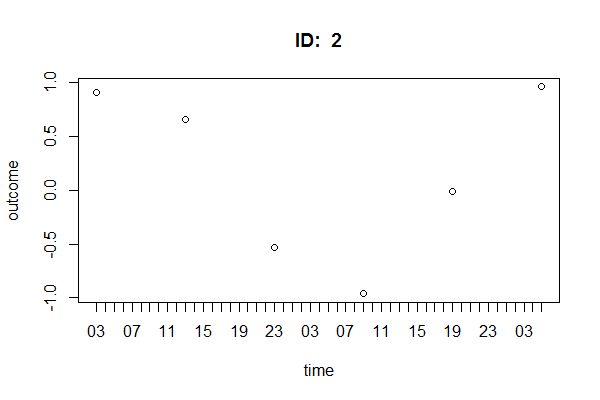 R X Axis Configuration In A Plot With Data Table Stack Overflow - Nature Illustrations - High Quality Retina Collection