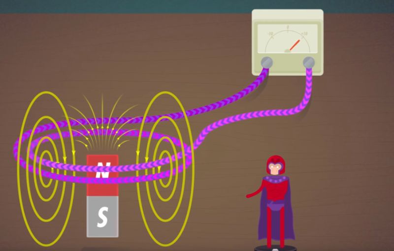 Electromagnetism Magnetic Field On A Point By A Coil Physics Stack - Premium Dark Background Gallery - 8K