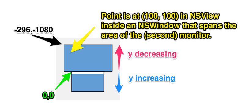 Macos Mac Mouse Coordinates Window Frame Stack Overflow - Full HD Space Backgrounds for Desktop