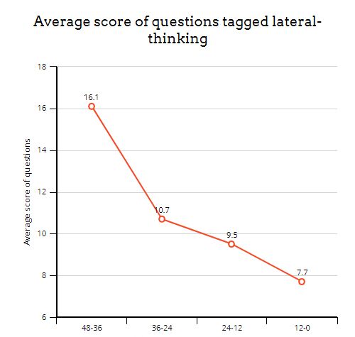 Lateral Thinking Missing A Figure Puzzling Stack Exchange - Download Gorgeous Light Image | High Resolution