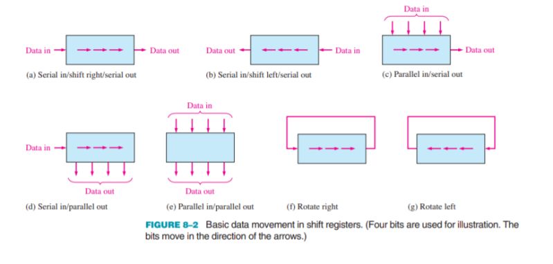 Dac Inverting Shift Register Electrical Engineering Stack Exchange - Retina City Backgrounds for Desktop