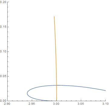Kinematics Having Some Trouble With Acceleration In Polar Coordinates - Perfect Mobile Landscape Arts | Free Download