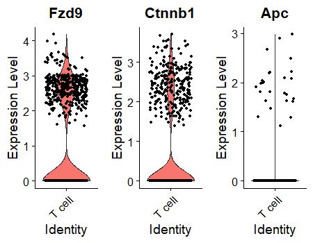 Chapter 7 Stacked Vlnplot For Given Features Sets Single Cell Multi - Colorful Backgrounds - Classic Ultra HD Collection