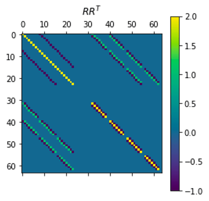Block Diagonalization Pdf Matrix Mathematics Operator Theory - Download Ultra HD Dark Texture | Ultra HD