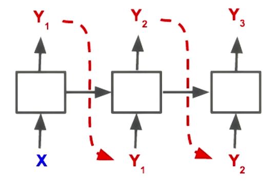 Forecasting Time Series Method Selection Data Science Stack Exchange - Premium Landscape Wallpaper Gallery - High Resolution