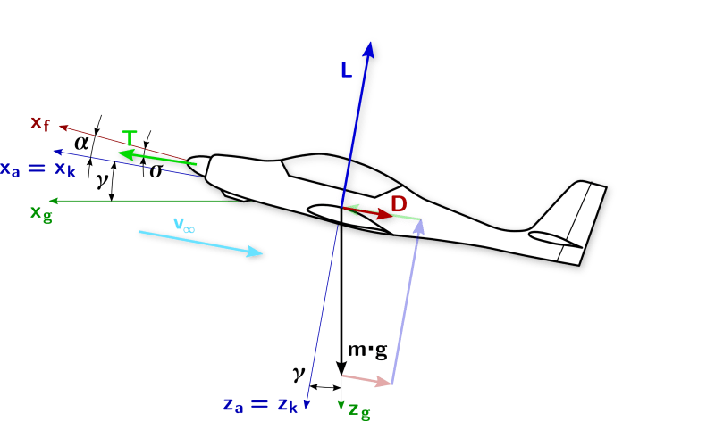 Aerodynamics Do Surfaces Ahead Of Propellers Decrease Thrust Aviation Stack Exchange - Full HD Geometric Textures for Desktop