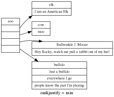 Graphviz Align Nodes On Left Side Instead Of Centering With Answer - Premium Nature Background Gallery - Retina