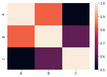 heatmap