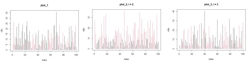 Legends In R Plots Stack Overflow - Mobile Vintage Designs for Desktop