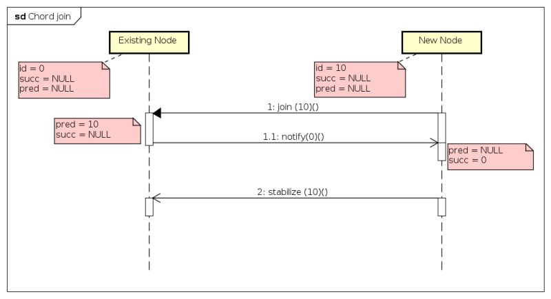 Dht Join - Abstract Designs - Amazing 8K Collection