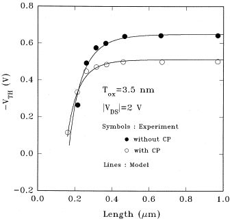 Transistors Calculating Cmos Threshold Voltage Electrical Engineering Stack Exchange - Ultra HD Mountain Images for Desktop