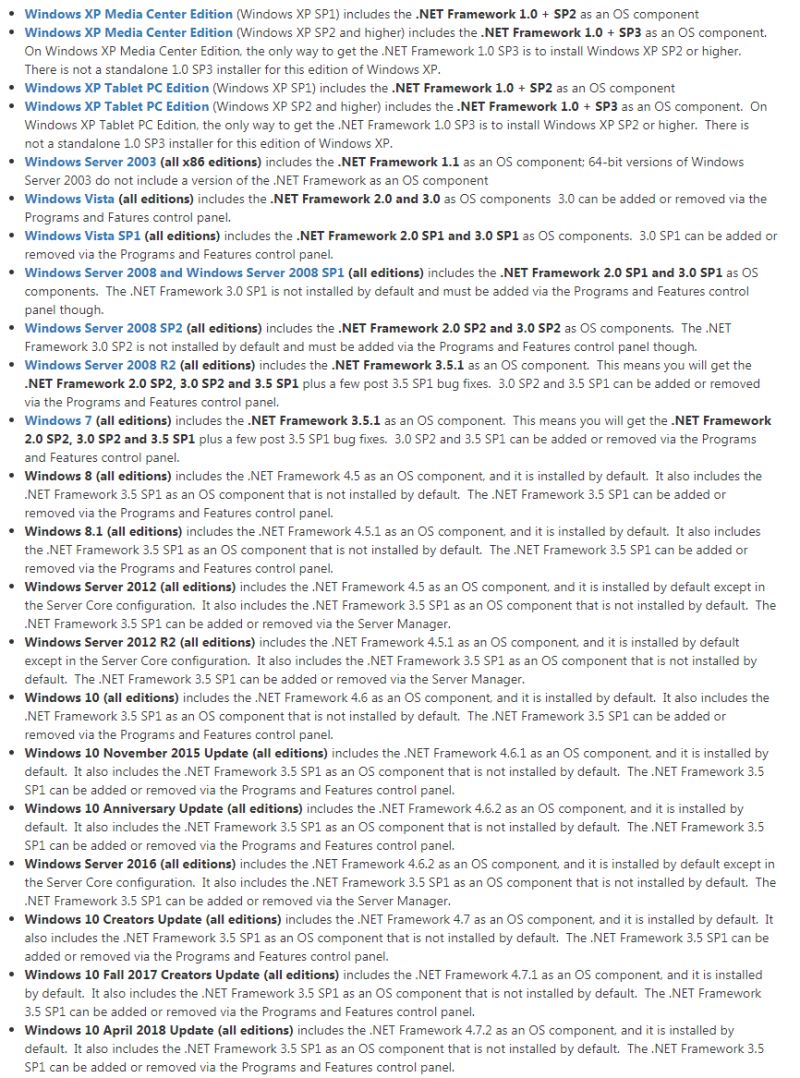 Windows 7 Net Framework Installation Statistics Super User - Artistic HD Colorful Illustrations | Free Download