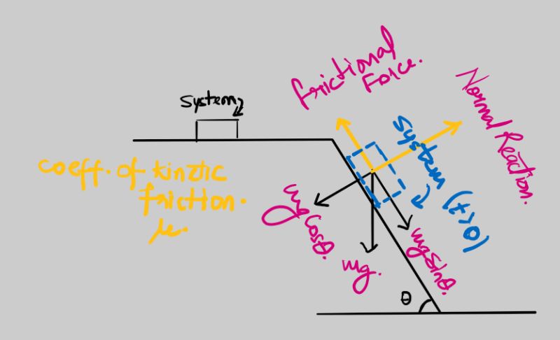 Sand Computing In Physics Phy446 - Classic Ultra HD Mountain Arts | Free Download