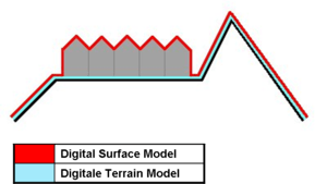 Geographic Information Systems Dem Dsm Dtm Differences - Mountain Wallpapers - Beautiful Desktop Collection