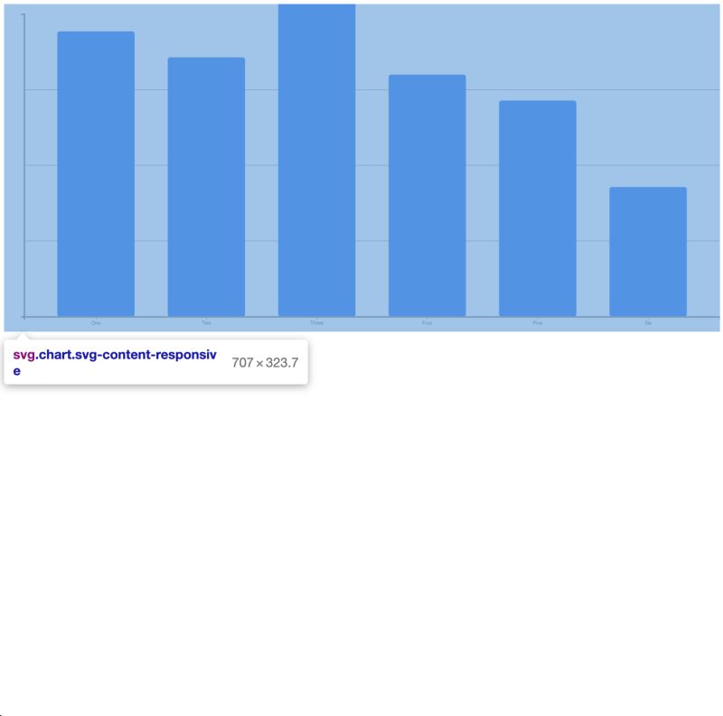 Javascript Svg Rendered Button Re Position On Resize Highcharts - Premium Light Design Gallery - Desktop